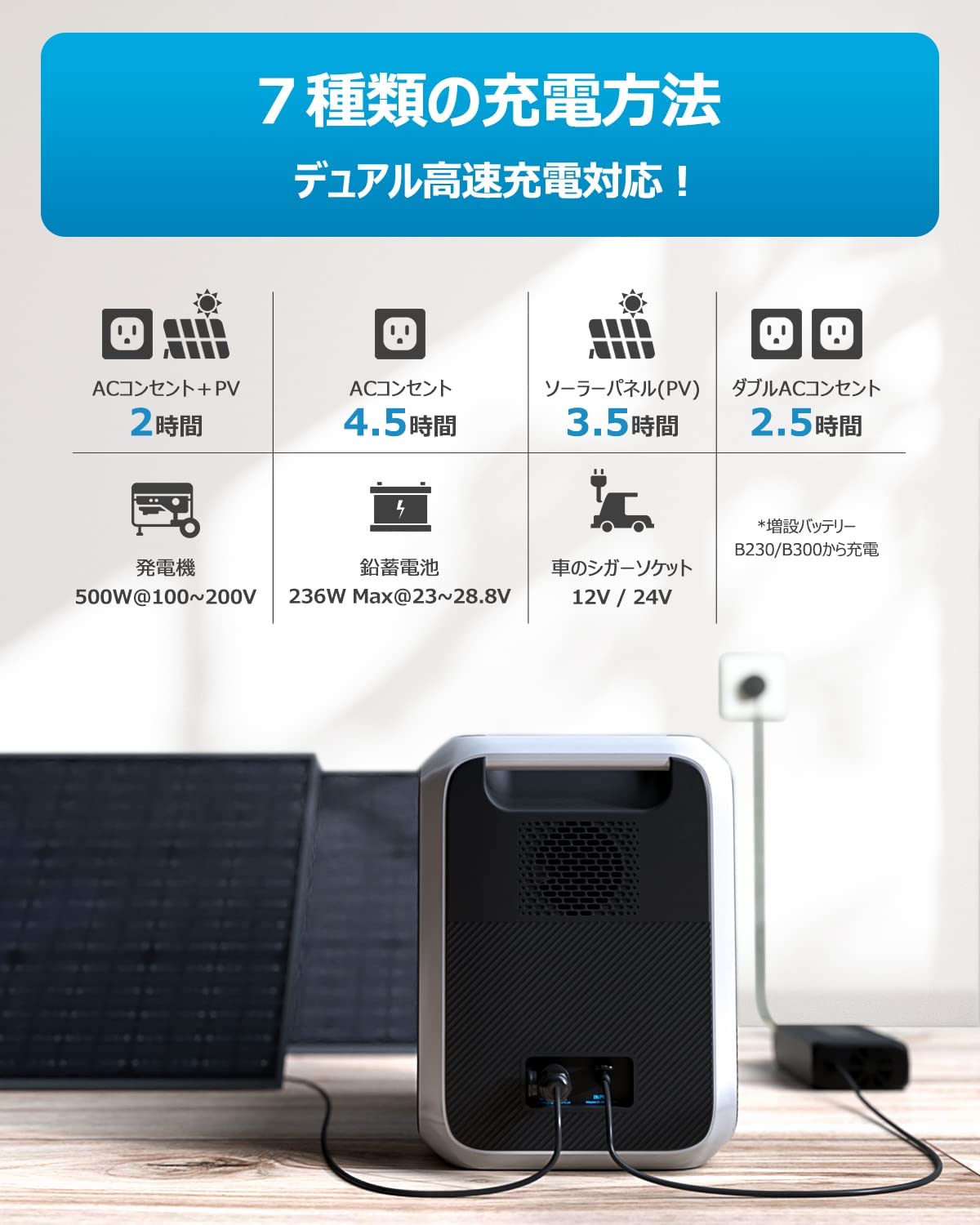 BLUETTI ポータブル電源 AC200P 大容量2000Wh AC高出力2000W(瞬間最大4800W) リン酸鉄 蓄電池 バックアップ電源  デュアル急速充電 PSE認証済